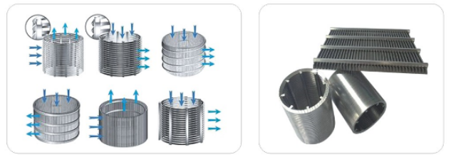 廚余垃圾固液分離機(jī)篩網(wǎng)_http://www.nmyfmf.com_不銹鋼楔形絲篩網(wǎng)_第2張