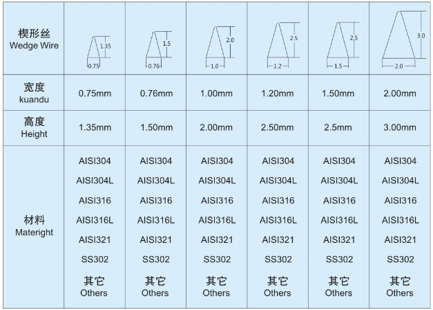 錐形篩筒_http://www.nmyfmf.com_產(chǎn)品中心_第5張