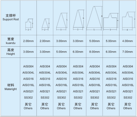 錐形篩筒_http://www.nmyfmf.com_產(chǎn)品中心_第6張
