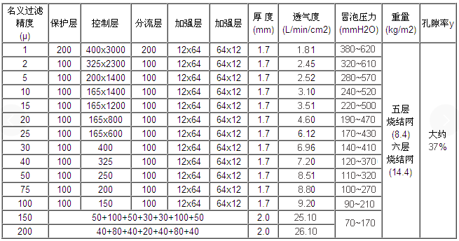 真空上料機空氣呼吸閥_http://www.nmyfmf.com_不銹鋼折疊濾芯_第3張