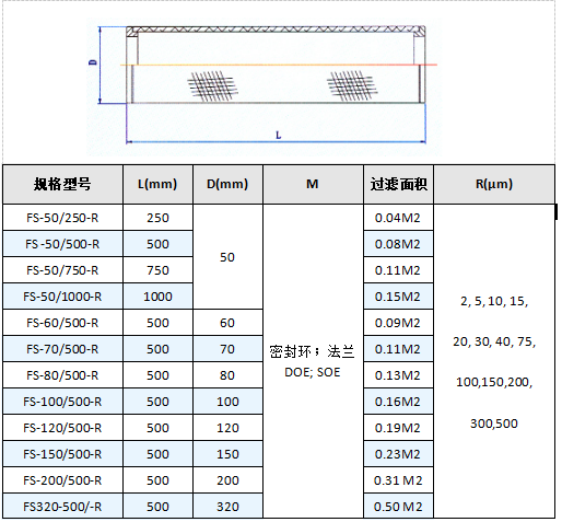 真空上料機空氣呼吸閥_http://www.nmyfmf.com_不銹鋼折疊濾芯_第5張