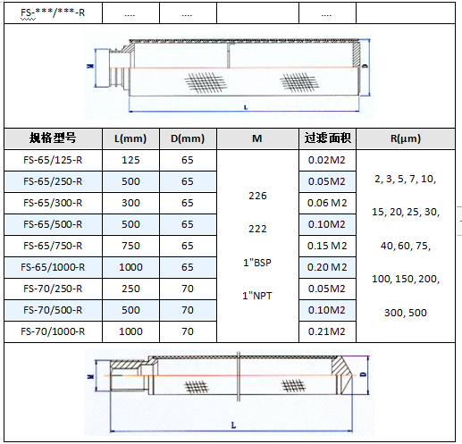 真空上料機空氣呼吸閥_http://www.nmyfmf.com_不銹鋼折疊濾芯_第6張