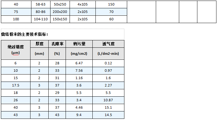 真空上料機空氣呼吸閥_http://www.nmyfmf.com_不銹鋼折疊濾芯_第7張