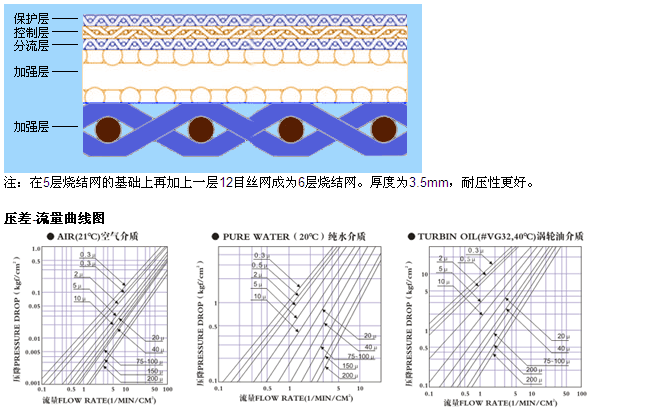 圓形燒結網濾片_http://www.nmyfmf.com_不銹鋼燒結網片_第3張
