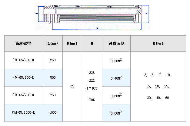 電廠濾芯_http://www.nmyfmf.com_不銹鋼折疊濾芯_第2張