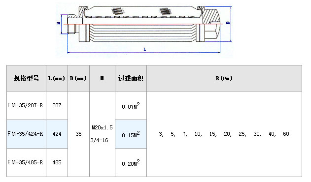 不銹鋼折疊濾芯_http://www.nmyfmf.com_產(chǎn)品中心_第3張
