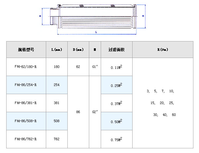 不銹鋼熔體濾芯_http://www.nmyfmf.com_不銹鋼折疊濾芯_第4張