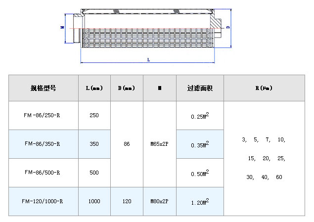 干燥機(jī)設(shè)備粉塵濾網(wǎng)_http://www.nmyfmf.com_不銹鋼折疊濾芯_第5張