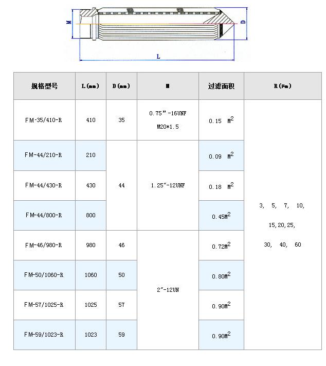 不銹鋼熔體濾芯_http://www.nmyfmf.com_不銹鋼折疊濾芯_第7張