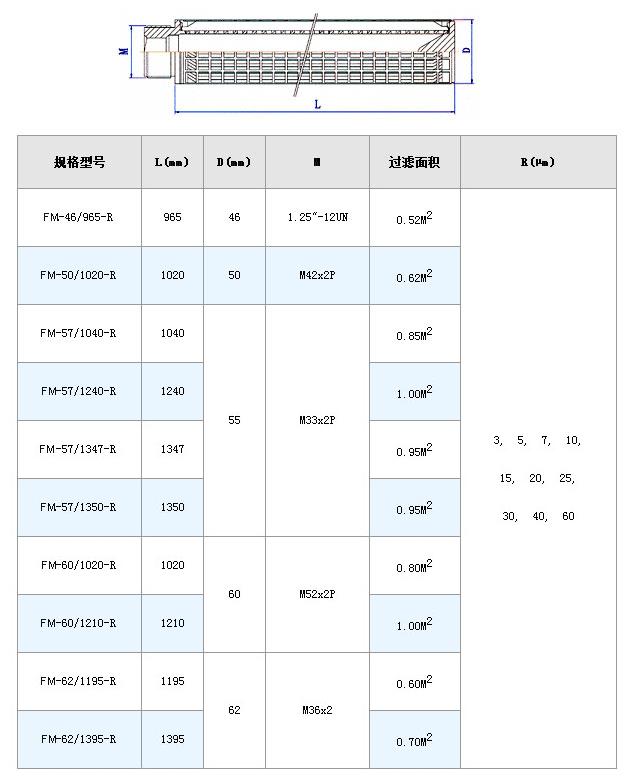 不銹鋼熔體濾芯_http://www.nmyfmf.com_不銹鋼折疊濾芯_第8張